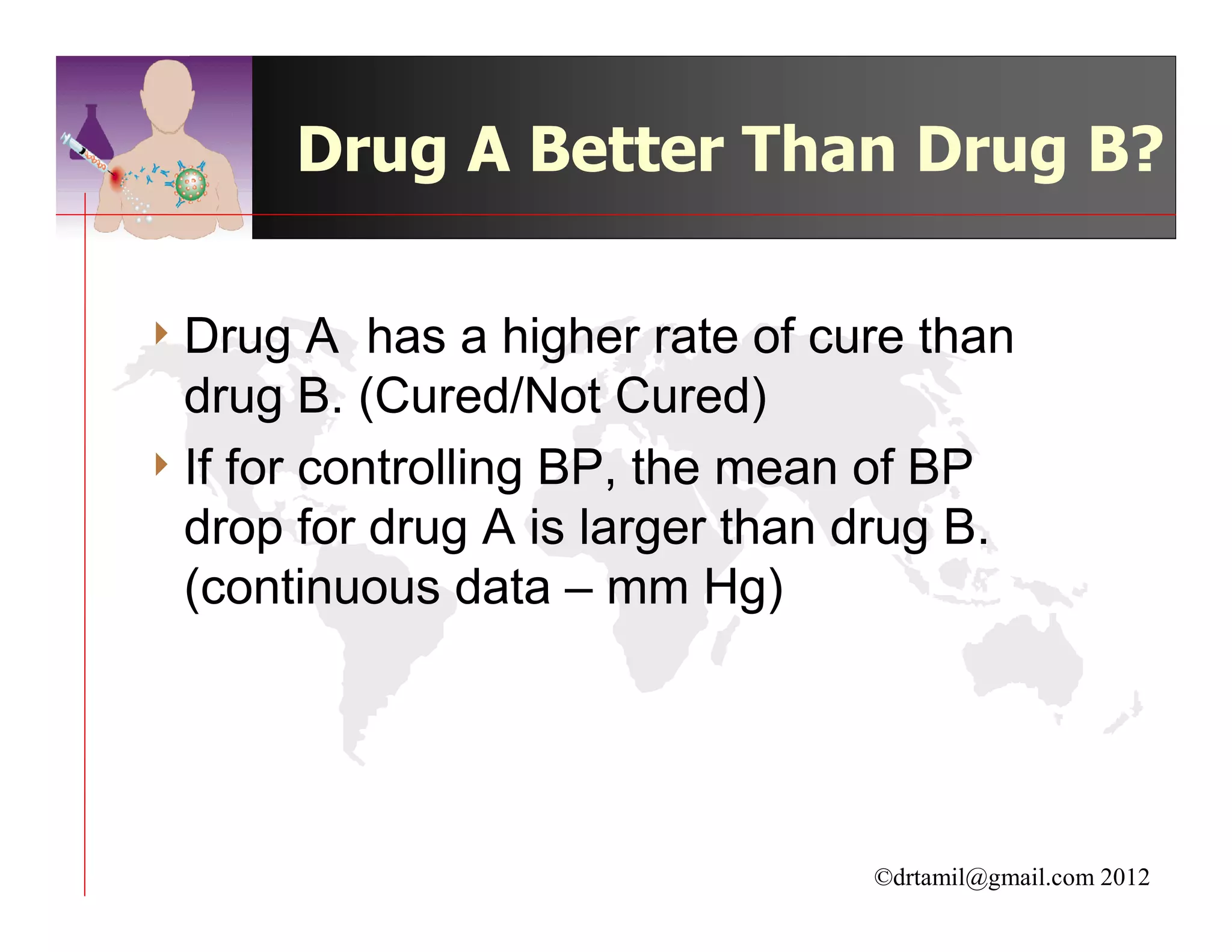 Drug A Better Than Drug B?

4 Drug   A has a higher rate of cure than
  drug B. (Cured/Not Cured)
4 If for controlling BP, the mean of BP
  drop for drug A is larger than drug B.
  (continuous data – mm Hg)




                                  ©drtamil@gmail.com 2012
 