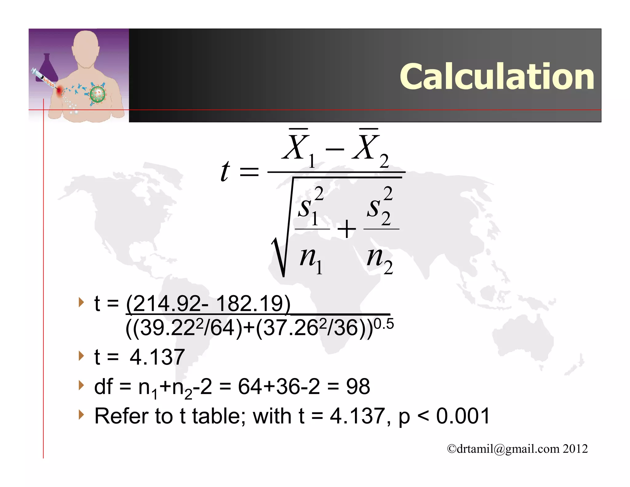 Calculation
                      X1 − X 2
               t=
                         2       2
                        s   s
                         1
                          +      2
                        n1 n2
4t  = (214.92- 182.19)________
      ((39.222/64)+(37.262/36))0.5
4 t = 4.137
4 df = n1+n2-2 = 64+36-2 = 98
4 Refer to t table; with t = 4.137, p < 0.001
                                        ©drtamil@gmail.com 2012
 