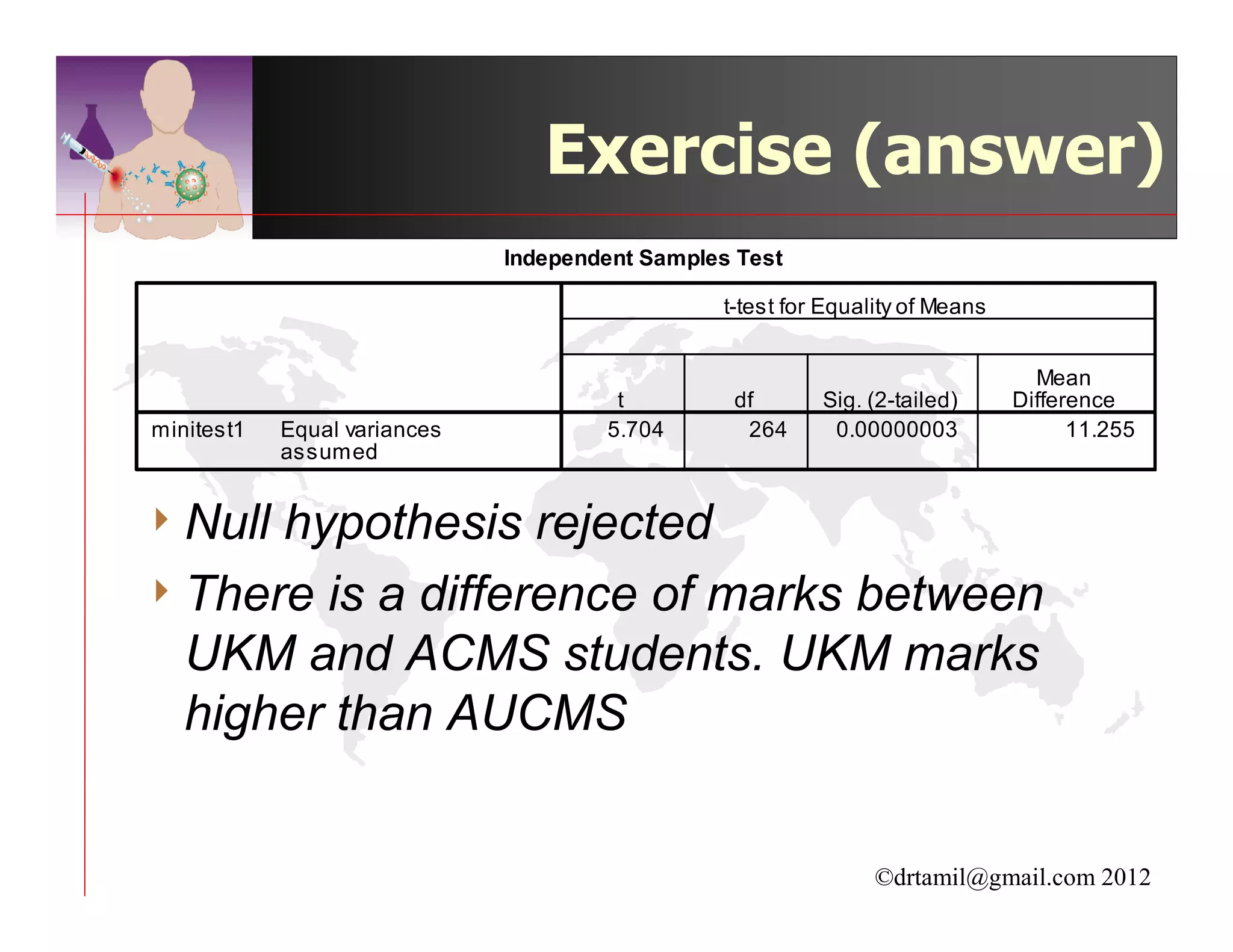 Exercise (answer)




4 Nullhypothesis rejected
4 There is a difference of marks between
  UKM and ACMS students. UKM marks
  higher than AUCMS


                                ©drtamil@gmail.com 2012
 