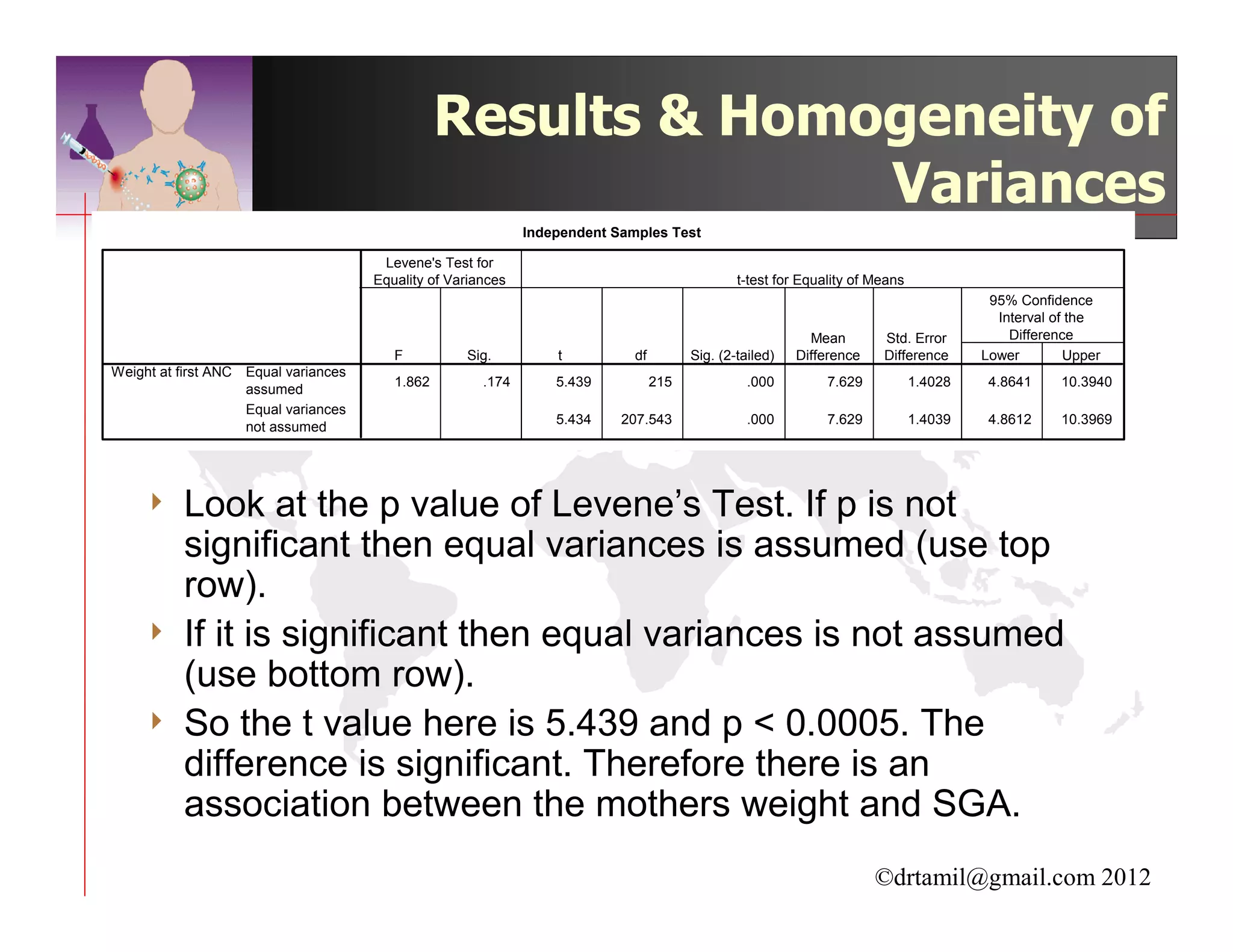 Results & Homogeneity of
                                                               Variances
                                                              Independent Samples Test

                                       Levene's Test for
                                      Equality of Variances                                     t-test for Equality of Means
                                                                                                                                         95% Confidence
                                                                                                                                          Interval of the
                                                                                                            Mean        Std. Error          Difference
                                         F          Sig.          t          df         Sig. (2-tailed)   Difference    Difference      Lower        Upper
Weight at first ANC Equal variances
                                         1.862         .174       5.439           215             .000         7.629           1.4028    4.8641     10.3940
                    assumed
                    Equal variances
                                                                  5.434    207.543                .000         7.629           1.4039    4.8612     10.3969
                    not assumed




    4     Look at the p value of Levene’s Test. If p is not
          significant then equal variances is assumed (use top
          row).
    4     If it is significant then equal variances is not assumed
          (use bottom row).
    4     So the t value here is 5.439 and p < 0.0005. The
          difference is significant. Therefore there is an
          association between the mothers weight and SGA.
                                                                                                                       ©drtamil@gmail.com 2012
 