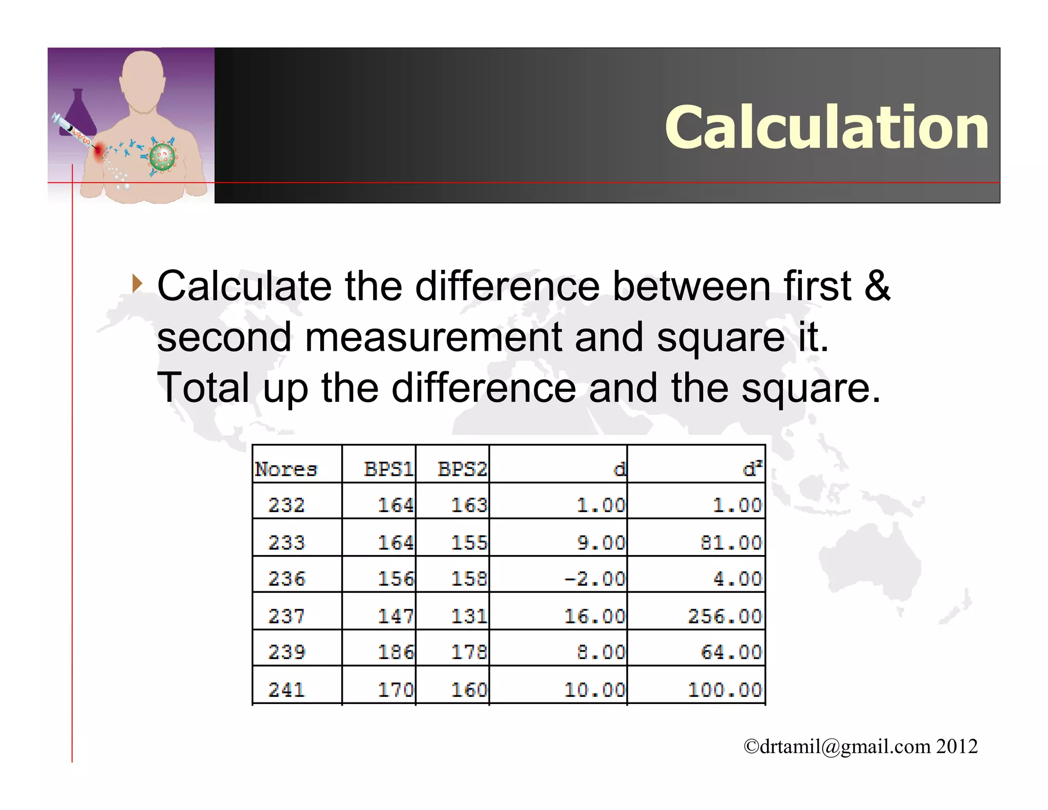 Calculation

4 Calculate the difference between first &
 second measurement and square it.
 Total up the difference and the square.




                                 ©drtamil@gmail.com 2012
 