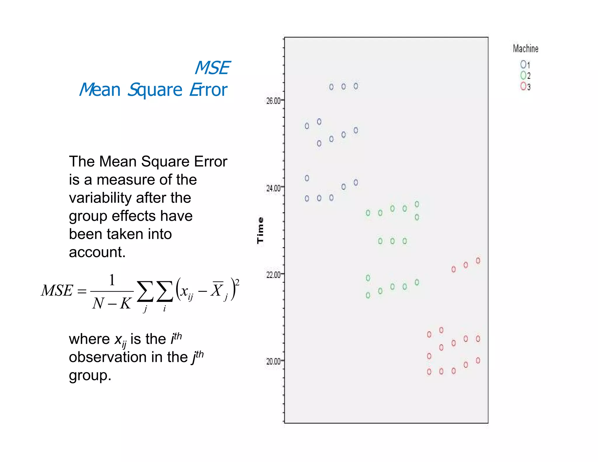 MSE
    Mean Square Error


   The Mean Square Error
   is a measure of the
   variability after the
   group effects have
   been taken into
   account.

               ∑∑ (x        − X j)
          1                      2
MSE =                  ij
        N −K   j   i


   where xij is the ith
   observation in the jth
   group.
 