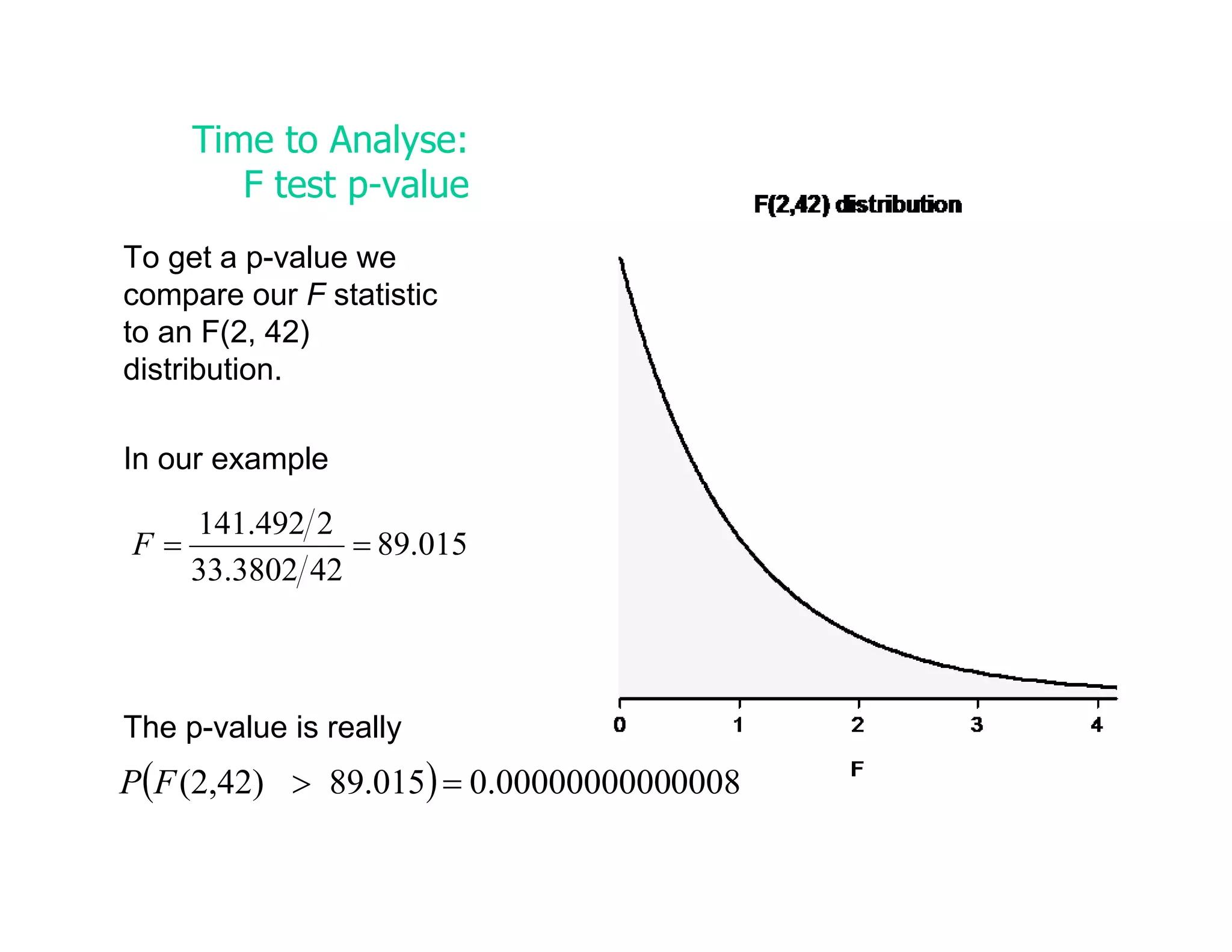 Time to Analyse:
        F test p-value
To get a p-value we
compare our F statistic
to an F(2, 42)
distribution.

In our example

   141.492 2
F=            = 89.015
   33.3802 42



The p-value is really
P(F (2,42) > 89.015) = 0.00000000000008
 