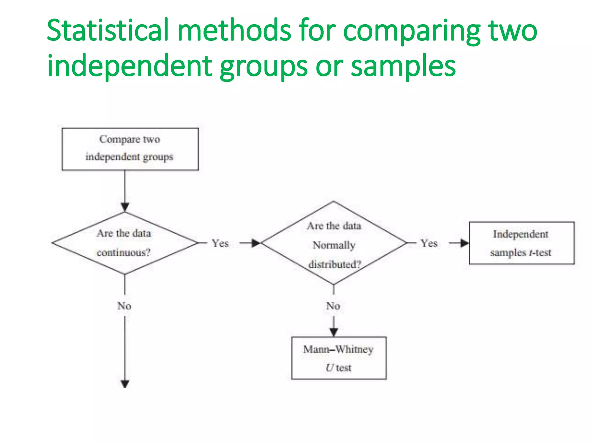 Paired Or Unpaired?  The Permutation Test Decision Explained - z8x9dc9