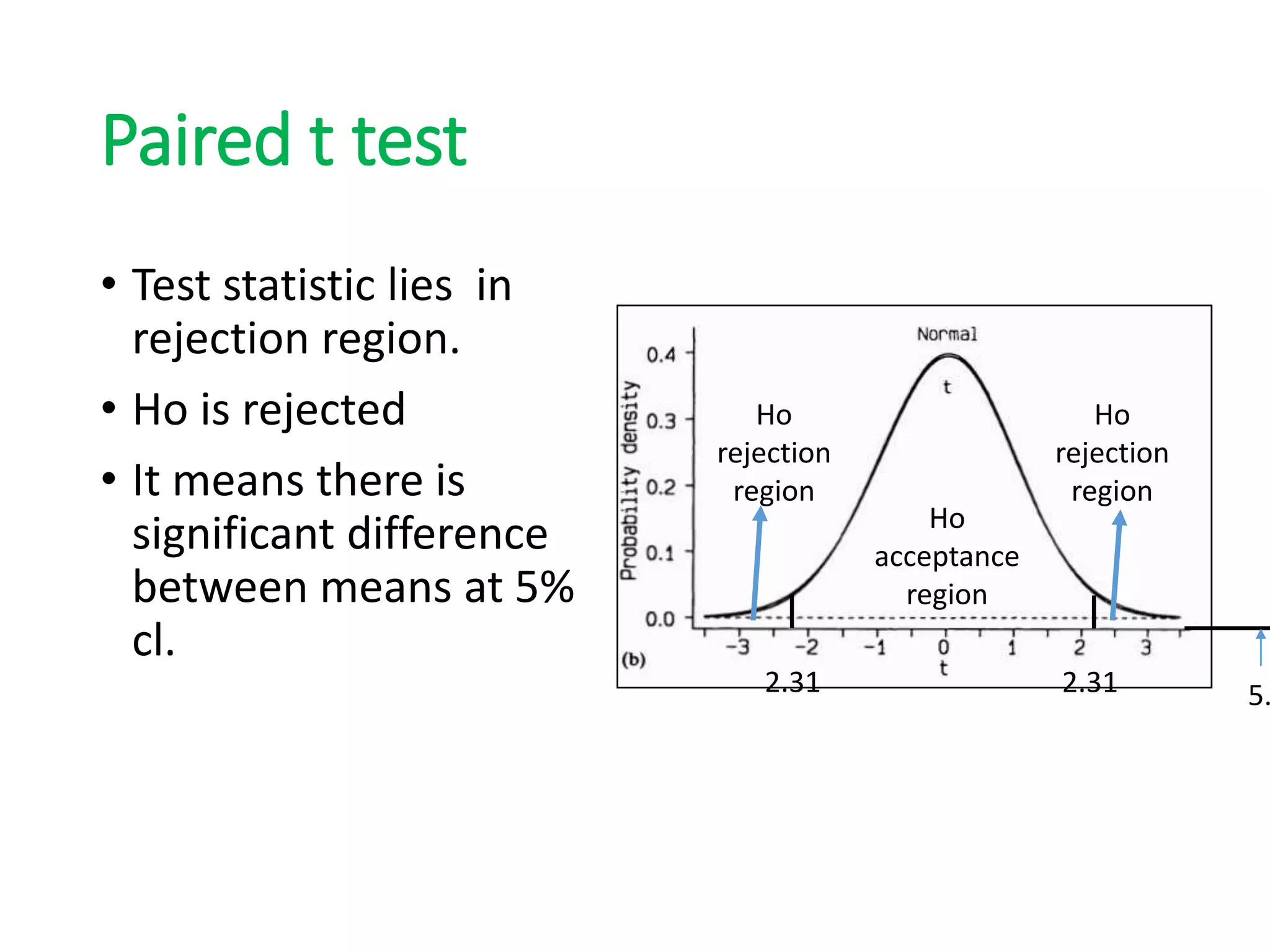 Paired Or Unpaired?  The Permutation Test Decision Explained - pr80p95