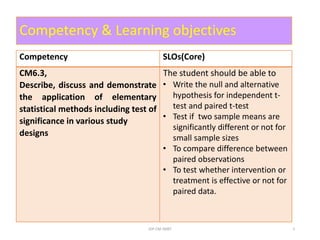 JDP-CM-SMBT 2
Competency SLOs(Core)
CM6.3,
Describe, discuss and demonstrate
the application of elementary
statistical methods including test of
significance in various study
designs
The student should be able to
• Write the null and alternative
hypothesis for independent t-
test and paired t-test
• Test if two sample means are
significantly different or not for
small sample sizes
• To compare difference between
paired observations
• To test whether intervention or
treatment is effective or not for
paired data.
Competency & Learning objectives
 