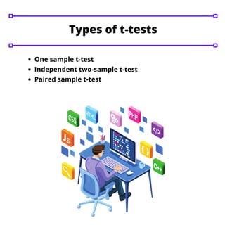 One sample t-test
Independent two-sample t-test
Paired sample t-test
Types of t-tests
 