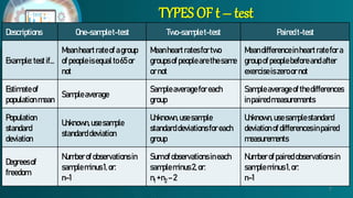 T- test .pptx