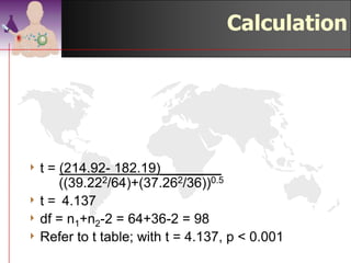 Calculation
                      X1 − X 2
               t=
                         2       2
                        s   s
                         1
                          +      2
                        n1 n2
4t  = (214.92- 182.19)________
      ((39.222/64)+(37.262/36))0.5
4 t = 4.137
4 df = n1+n2-2 = 64+36-2 = 98
4 Refer to t table; with t = 4.137, p < 0.001
                                        ©drtamil@gmail.com 2012
 