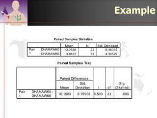 Examples of paired t-test

4 Comparing    the HAMD score between
  week 0 and week 6 of treatment with
  Sertraline for a group of psychiatric
  patients.
4 Comparing the haemoglobin level
  amongst anaemic pregnant women after
  6 weeks of treatment with haematinics.


                               ©drtamil@gmail.com 2012
 