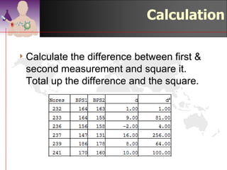 Manual Calculation

4 The  measurement of the systolic and diastolic
  blood pressures was done two consecutive
  times with an interval of 10 minutes. You want
  to determine whether there was any
  difference between those two measurements.
4 H0:There is no difference of the systolic blood
  pressure during the first (time 0) and second
  measurement (time 10 minutes).


                                      ©drtamil@gmail.com 2012
 