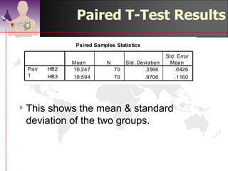 Paired T-Test In SPSS

4   We want to see whether
    there is any association
    between the prescription
    on haematinic to
    anaemic pregnant
    mothers and Hb.
4   We are comparing the
    Hb before & after
    treatment. So pair the
    two measurements (Hb2
    & Hb3) together.
4   Click the ‘OK’ button.

                               ©drtamil@gmail.com 2012
 