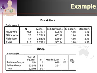 One-Way ANOVA
              F-Test Assumptions

4 Randomness     & independence of errors
  • Independent random samples are drawn
4 Normality
  • Populations are normally distributed
4 Homogeneity    of variance
  • Populations have equal variances



                                     ©drtamil@gmail.com 2012
 