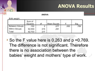 The Anova Statistic

To combine the differences from the grand mean we
  • Square the differences
  • Multiply by the numbers of observations in the groups
  • Sum over the groups

            (           )2
                               (            )
                                            2
                                                   (
  SSB = 15 X Mach1 − X + 15 X Mach 2 − X + 15 X Mach3 − X   )
                                                            2




where the X * are the group means.

     “SSB” = Sum of Squares Between groups
 
