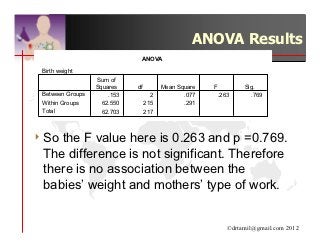 ANOVA Results
                              ANOVA

 Birth weight
                  Sum of
                  Squares    df         Mean Square   F        Sig.
 Between Groups       .153          2          .077    .263      .769
 Within Groups      62.550        215          .291
 Total              62.703        217



4 Sothe F value here is 0.263 and p =0.769.
 The difference is not significant. Therefore
 there is no association between the
 babies’ weight and mothers’ type of work.


                                                          ©drtamil@gmail.com 2012
 