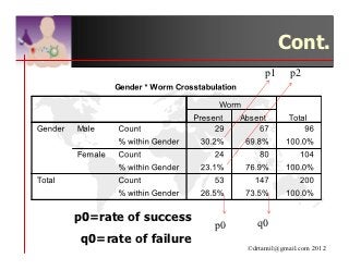 Cont.
                                p1     p2




p0=rate of success           q0
                      p0
 q0=rate of failure
                           ©drtamil@gmail.com 2012
 