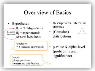 t-test and one way ANOVA.ppt game.ppt