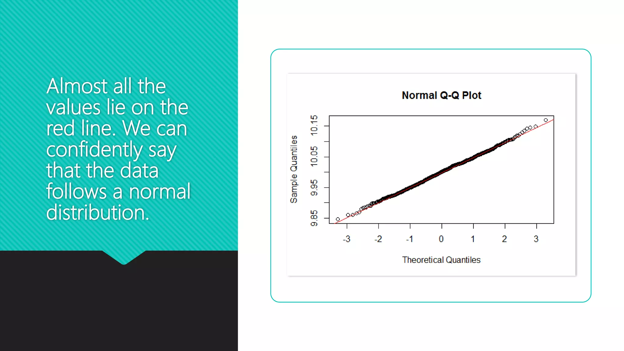 Almost all the
values lie on the
red line. We can
confidently say
that the data
follows a normal
distribution.
 