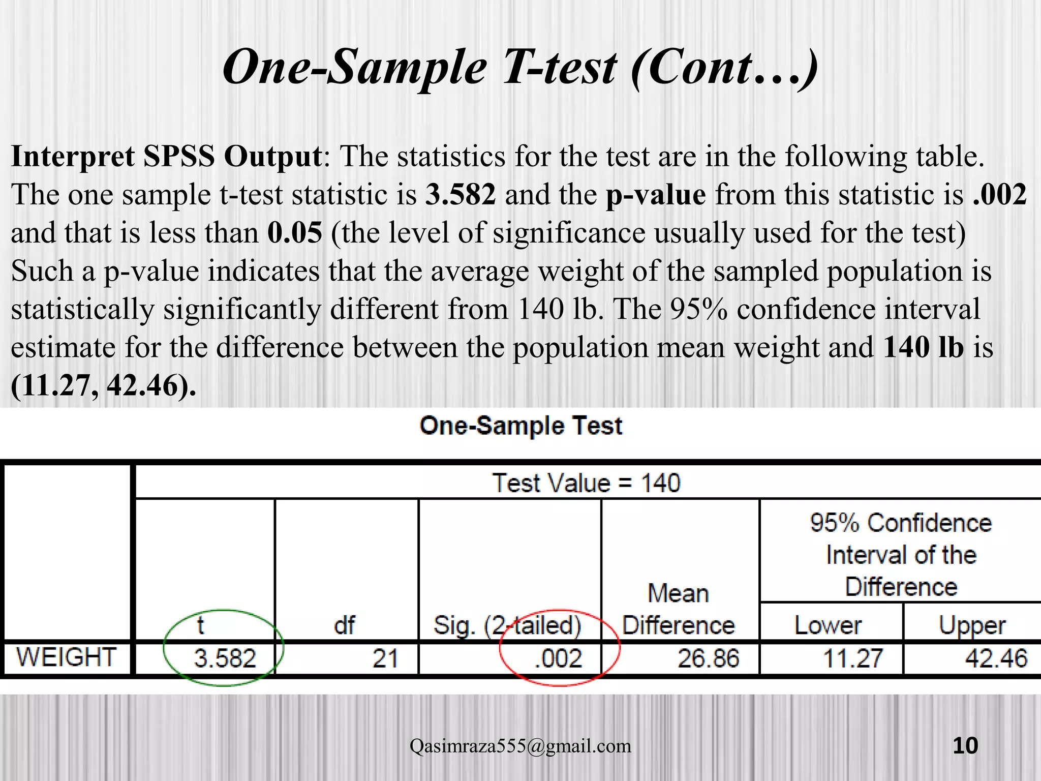 One-Sample T-test (Cont…)
Interpret SPSS Output: The statistics for the test are in the following table.
The one sample t-test statistic is 3.582 and the p-value from this statistic is .002
and that is less than 0.05 (the level of significance usually used for the test)
Such a p-value indicates that the average weight of the sampled population is
statistically significantly different from 140 lb. The 95% confidence interval
estimate for the difference between the population mean weight and 140 lb is
(11.27, 42.46).
10Qasimraza555@gmail.com
 