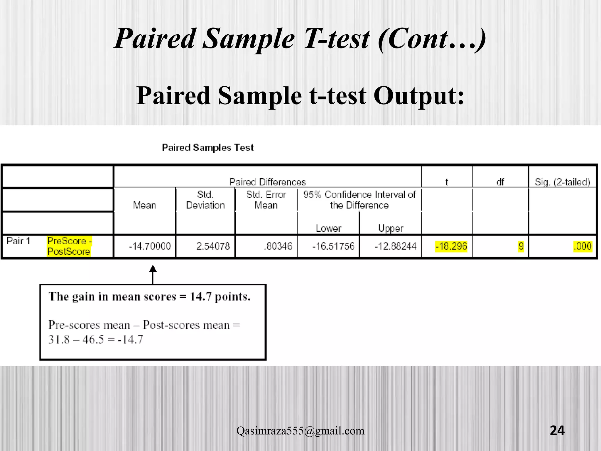Paired Sample T-test (Cont…)
Paired Sample t-test Output:
24Qasimraza555@gmail.com
 
