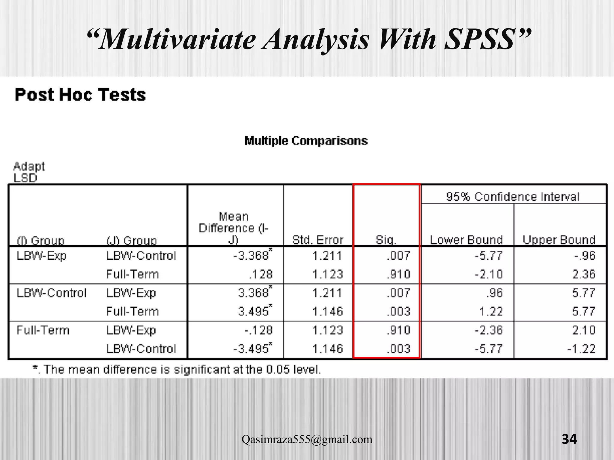 “Multivariate Analysis With SPSS”
hhhhyy
34Qasimraza555@gmail.com
 