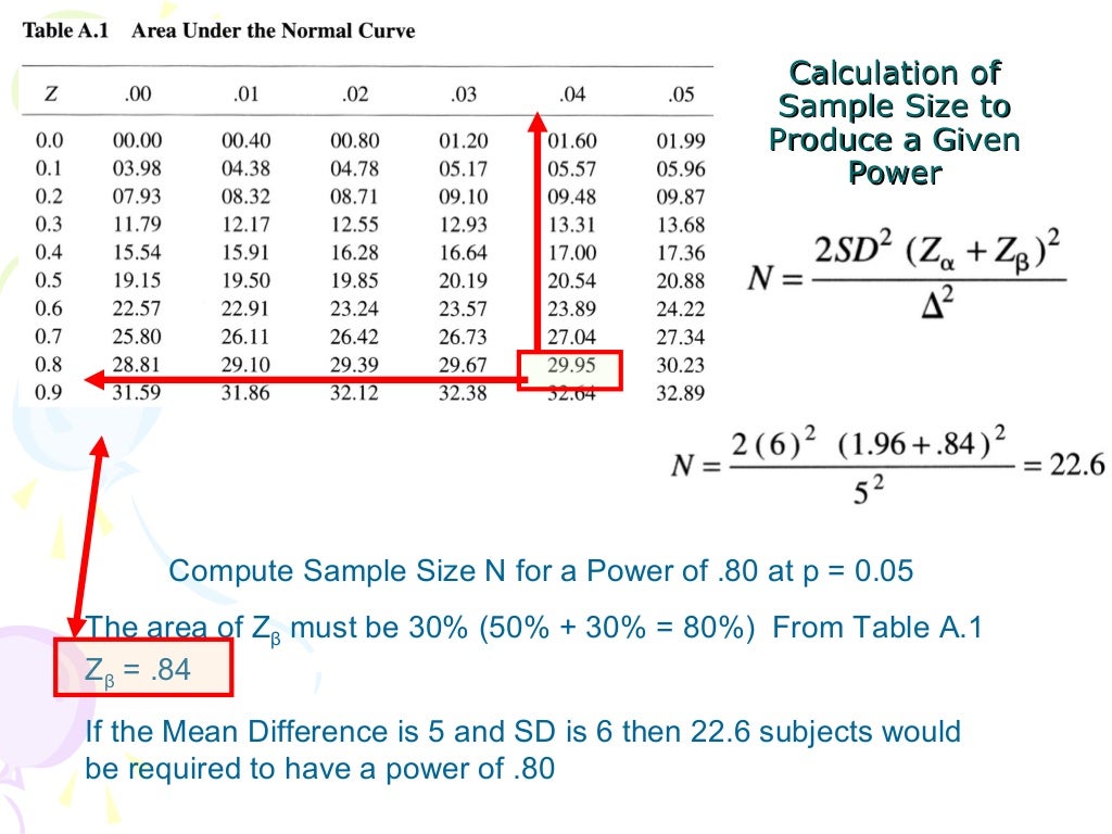 T test statistics