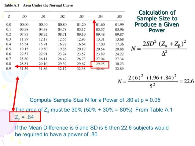T Test Statistics