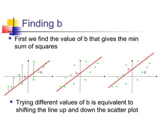 Finding b
   First we find the value of b that gives the min
    sum of squares


                                              b
             ε             b                          ε
       b




   Trying different values of b is equivalent to
    shifting the line up and down the scatter plot
 