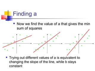 Finding a
          Now we find the value of a that gives the min
           sum of squares


       b                    b                     b




   Trying out different values of a is equivalent to
    changing the slope of the line, while b stays
    constant
 