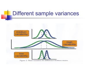 Different sample variances
 