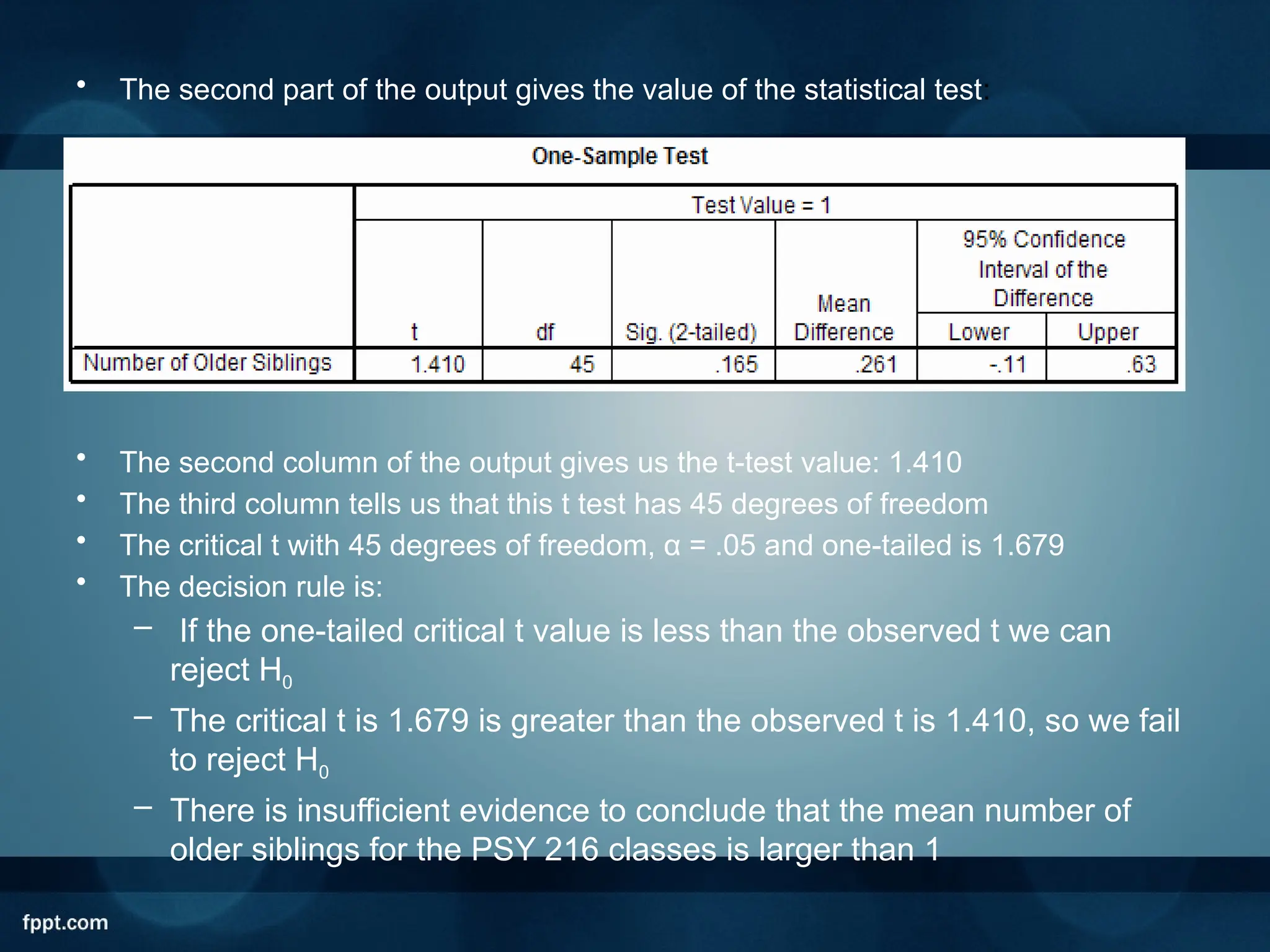 T test Z test Analysis Using SPSS pptx T test Z test Analysis Using SPSS pptx