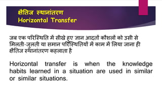 क्षैततज स्थानाांतरण
Horizontal Transfer
िब एि पररजस्थतत में सीखे हुए ज्ञान आदतों िौिलों िो उसी से
शमलती-िुलती या समान पररजस्थततयों में िाम में शलया िाना ही
क्षैतति स्थानांतरण िहलाता है
Horizontal transfer is when the knowledge
habits learned in a situation are used in similar
or similar situations.
 