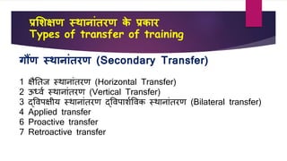प्रशिक्षण स्थानाांतरण के प्रकार
Types of transfer of training
गौंण स्थानाांतरण (Secondary Transfer)
1 क्षैतति स्थानांतरण (Horizontal Transfer)
2 ऊर्धर्व स्थानांतरण (Vertical Transfer)
3 द्वर्पक्षीय स्थानांतरण द्वर्पािववर्ि स्थानांतरण (Bilateral transfer)
4 Applied transfer
6 Proactive transfer
7 Retroactive transfer
 