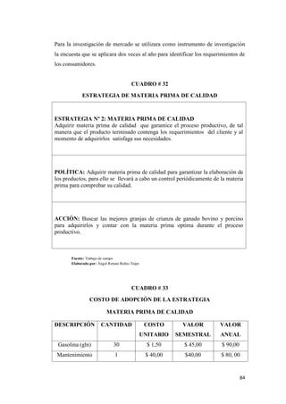 84
Para la investigación de mercado se utilizara como instrumento de investigación
la encuesta que se aplicara dos veces al año para identificar los requerimientos de
los consumidores.
CUADRO # 32
ESTRATEGIA DE MATERIA PRIMA DE CALIDAD
ESTRATEGIA Nº 2: MATERIA PRIMA DE CALIDAD
Adquirir materia prima de calidad que garantice el proceso productivo, de tal
manera que el producto terminado contenga los requerimientos del cliente y al
momento de adquirirlos satisfaga sus necesidades.
POLÍTICA: Adquirir materia prima de calidad para garantizar la elaboración de
los productos, para ello se llevará a cabo un control periódicamente de la materia
prima para comprobar su calidad.
ACCIÓN: Buscar las mejores granjas de crianza de ganado bovino y porcino
para adquirirlos y contar con la materia prima optima durante el proceso
productivo.
Fuente: Trabajo de campo
Elaborado por: Ángel Renato Rubio Taipe
CUADRO # 33
COSTO DE ADOPCIÓN DE LA ESTRATEGIA
MATERIA PRIMA DE CALIDAD
DESCRIPCIÓN CANTIDAD COSTO
UNITARIO
VALOR
SEMESTRAL
VALOR
ANUAL
Gasolina (gln) 30 $ 1,50 $ 45,00 $ 90,00
Mantenimiento 1 $ 40,00 $40,00 $ 80, 00
 