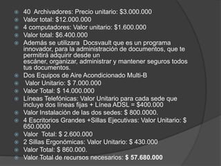 40  Archivadores: Precio unitario: $3.000.000Valor total: $12.000.0004 computadores: Valor unitario: $1.600.000Valor total: $6.400.000Además se utilizara  Docsvault que es un programa innovador, para la administración de documentos, que te permitirá adquirir desde un escáner, organizar, administrar y mantener seguros todos tus documentos.Dos Equipos de Aire Acondicionado Multi-B Valor Unitario: $ 7.000.000Valor Total: $ 14.000.000Líneas Telefónicas: Valor Unitario para cada sede que incluye dos líneas fijas + Línea ADSL = $400.000Valor Instalación de las dos sedes: $ 800.0000.4 Escritorios Grandes +Sillas Ejecutivas: Valor Unitario: $ 650.0000Valor  Total: $ 2.600.0002 Sillas Ergonómicas: Valor Unitario: $ 430.000Valor Total: $ 860.000.Valor Total de recursos necesarios: $ 57.680.000