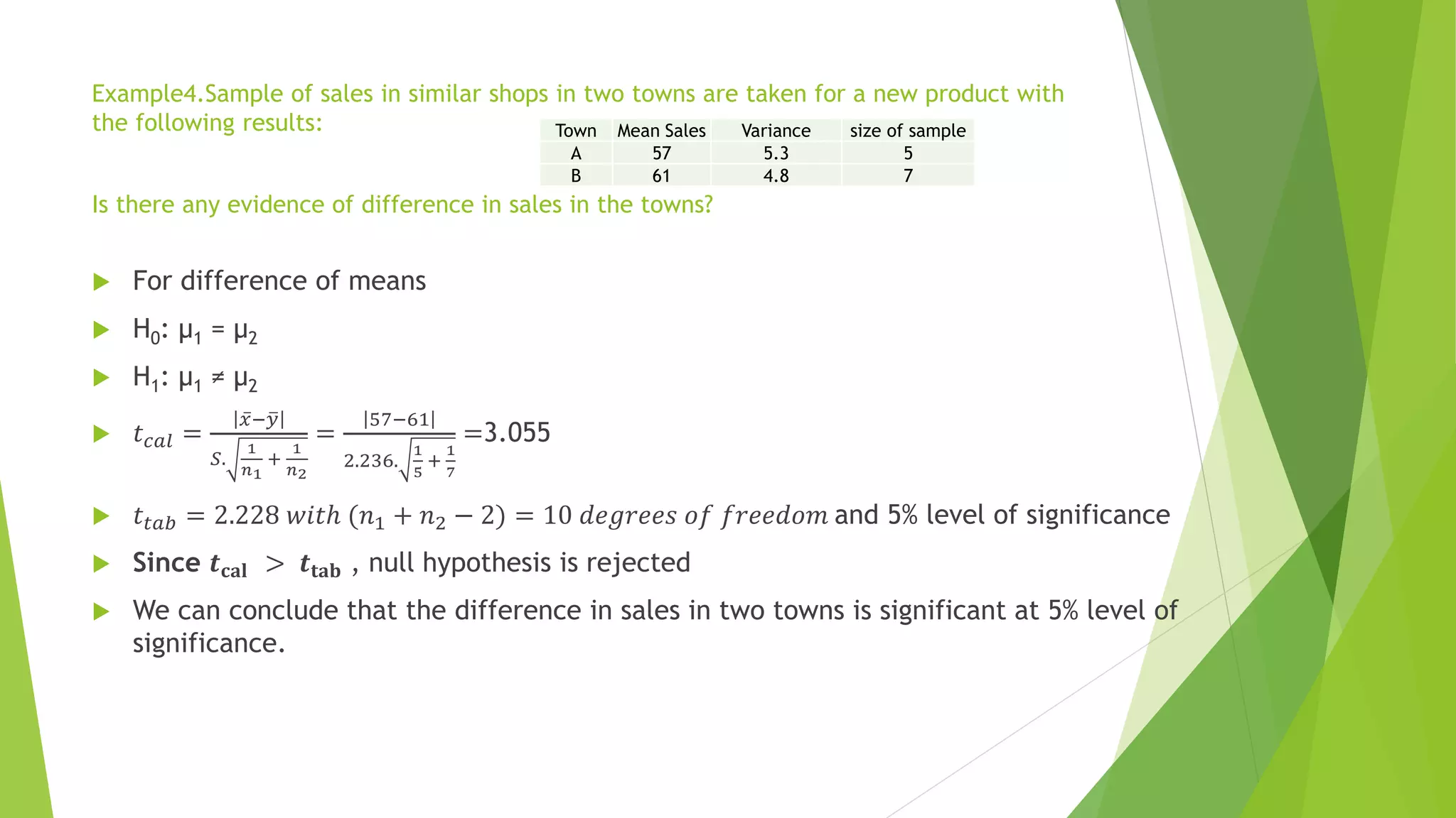 Example4.Sample of sales in similar shops in two towns are taken for a new product with
the following results:
Is there any evidence of difference in sales in the towns?
 For difference of means
 H0: µ1 = µ2
 H1: µ1 ≠ µ2
 𝑡𝑐𝑎𝑙 =
ҧ
𝑥− ത
𝑦
𝑆.
1
𝑛1
+
1
𝑛2
=
57−61
2.236.
1
5
+
1
7
=3.055
 𝑡𝑡𝑎𝑏 = 2.228 𝑤𝑖𝑡ℎ (𝑛1 + 𝑛2 − 2) = 10 𝑑𝑒𝑔𝑟𝑒𝑒𝑠 𝑜𝑓 𝑓𝑟𝑒𝑒𝑑𝑜𝑚 and 5% level of significance
 Since 𝒕𝐜𝐚𝐥 > 𝒕𝐭𝐚𝐛 , null hypothesis is rejected
 We can conclude that the difference in sales in two towns is significant at 5% level of
significance.
Town Mean Sales Variance size of sample
A 57 5.3 5
B 61 4.8 7
 
