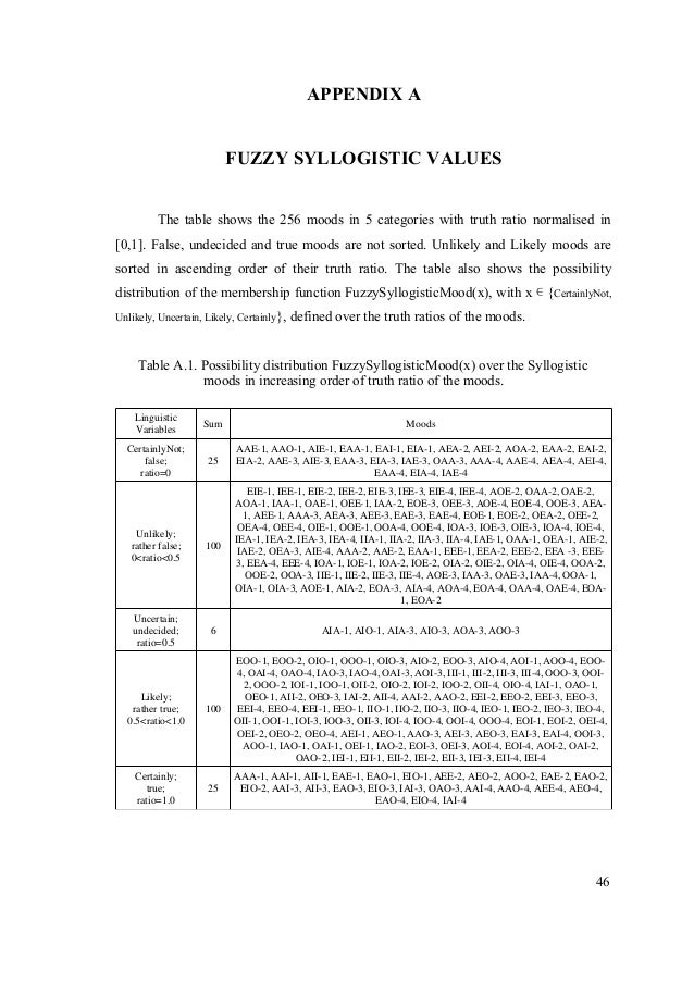 development of fuzzy syllogistic algorithms and applications aoo 4 venn diagram
