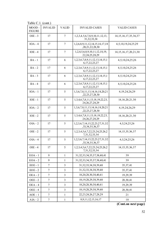 Development Of Fuzzy Syllogistic Algorithms And Applications
