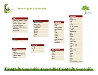 Mule ESB Introduccion