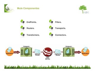 Mule ESB Introduccion