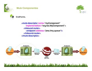 Mule ESB Introduccion