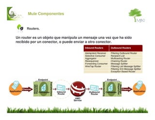 Mule ESB Introduccion