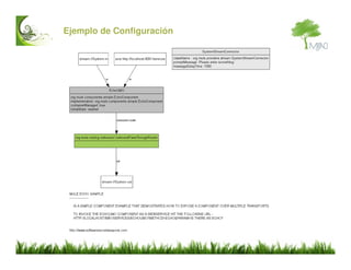 Mule ESB Introduccion