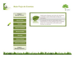 Mule ESB Introduccion