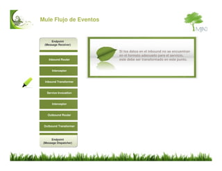 Mule ESB Introduccion