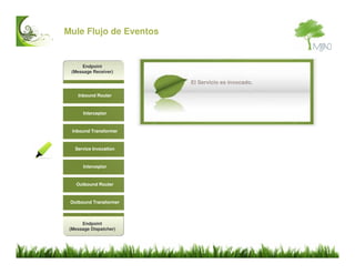 Mule ESB Introduccion