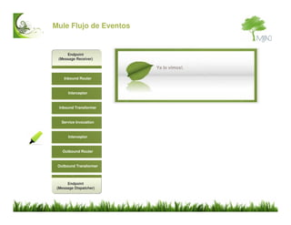 Mule ESB Introduccion