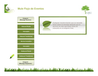 Mule ESB Introduccion