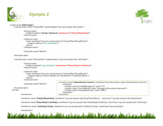 Mule ESB Introduccion