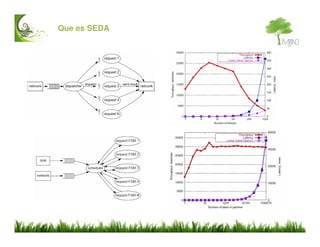 Mule ESB Introduccion